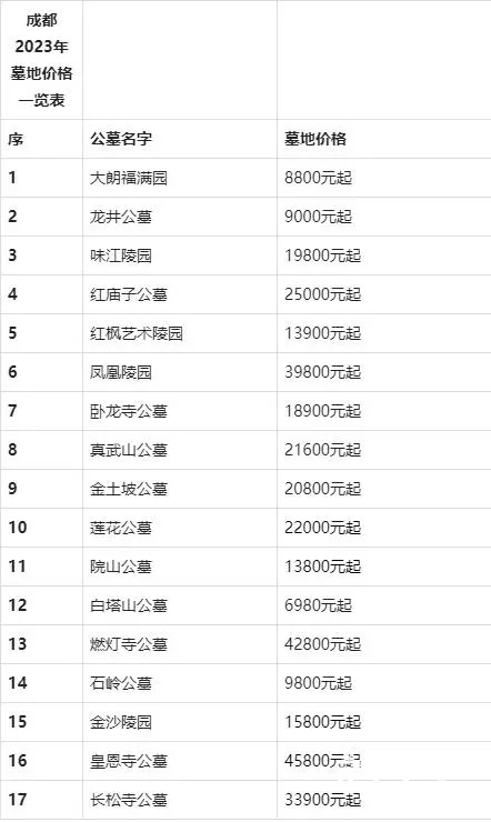 成都公墓2023年排名价格一览表！都分布有哪些地方？